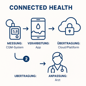 connected_health